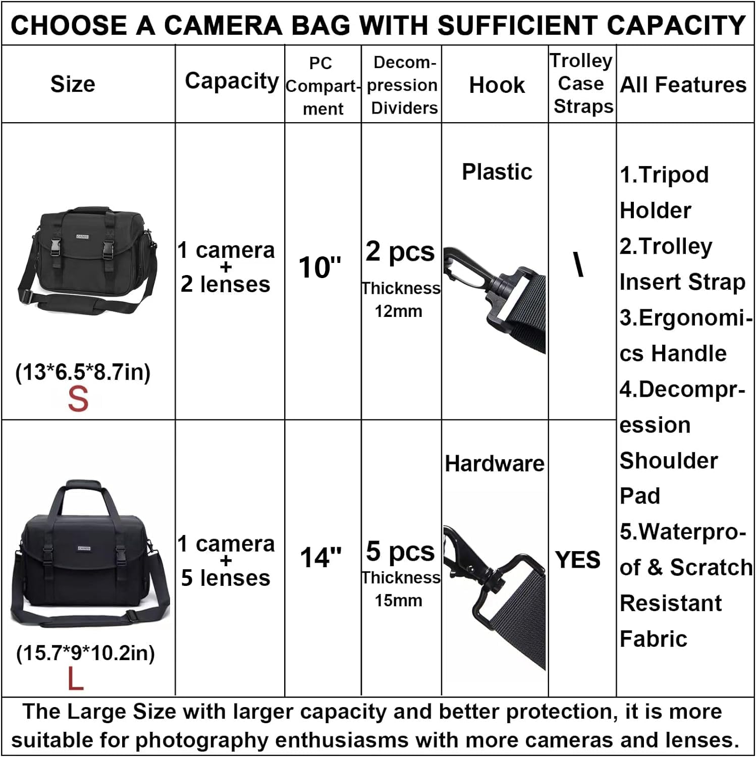 CADeN Grande Borsa Fotografica Tracolla Borse Fotografiche Custodia Fotocamera con Titolare Tripode per Macchina Fotografica Reflex Nikon Canon Sony DSLR Accessori e Viaggio, Idrorepellente su Spruzzo