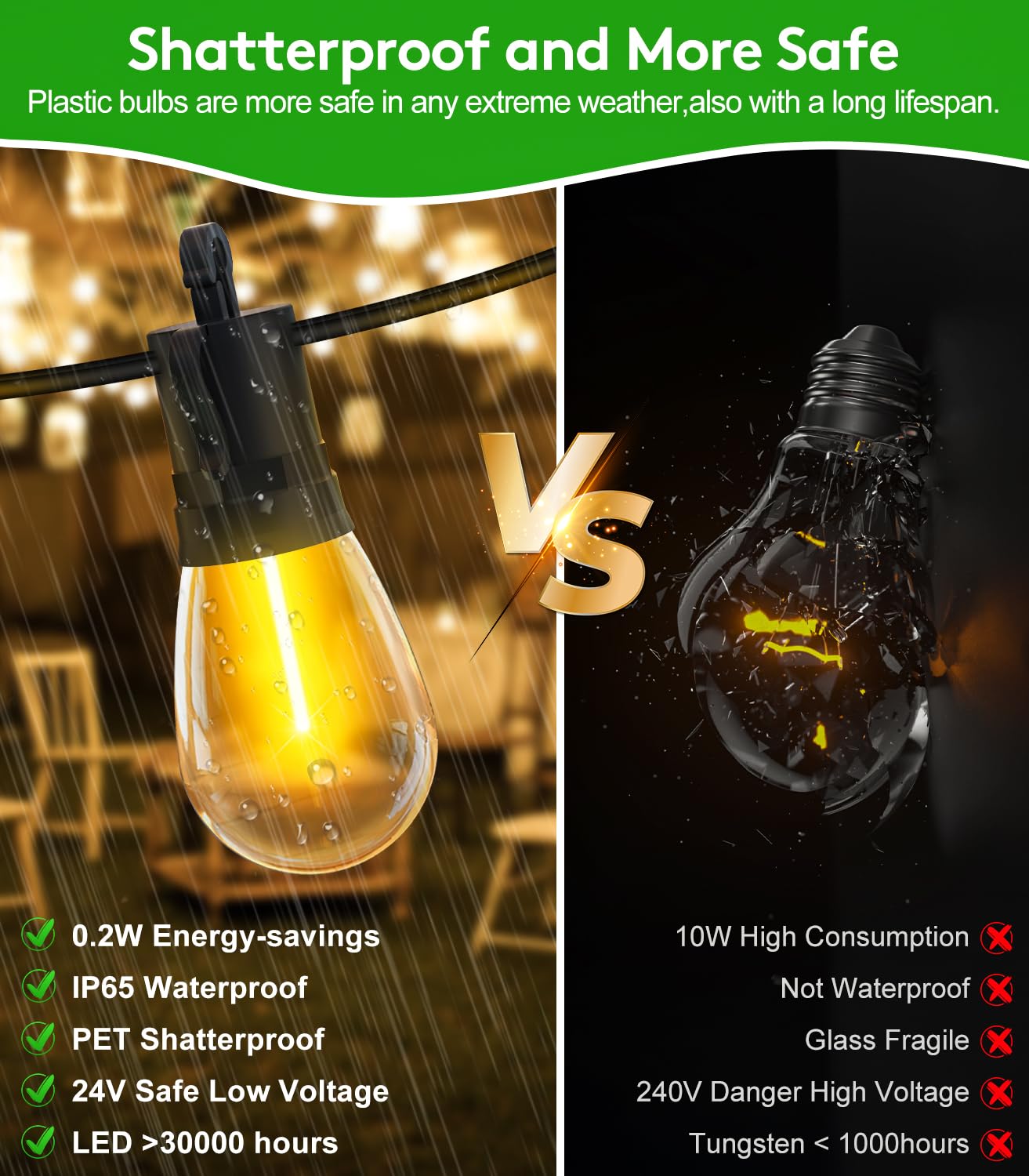 SAEIHGAE Outdoor Festoon Lights Mains Powered: 50ft 15m Outdoor String Lights 15+1 S14 LED Bulbs Garden Lighting Party String for Balcony Festival - Image 3