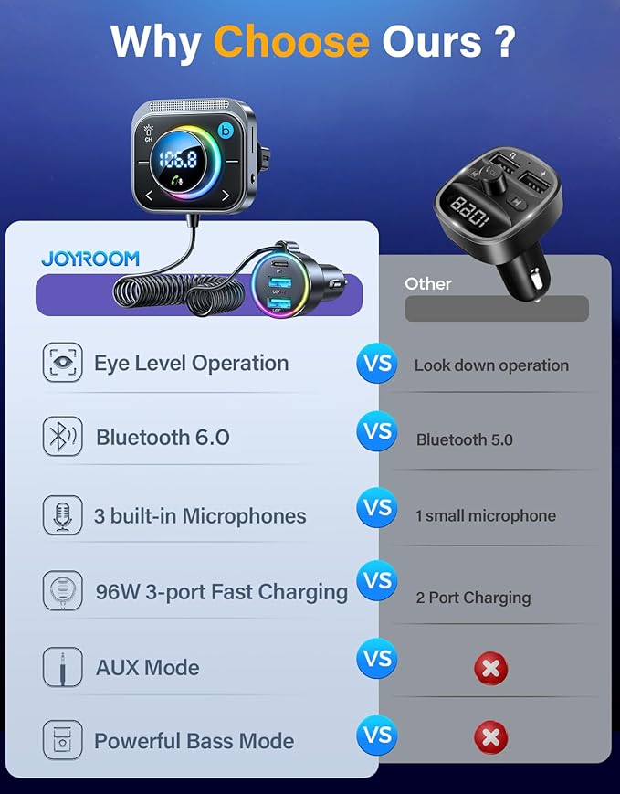 JOYROOM Transmisor FM Bluetooth 96W Cargador de Coche con 3 Puertos PD 60W QC 18W miniatura 5