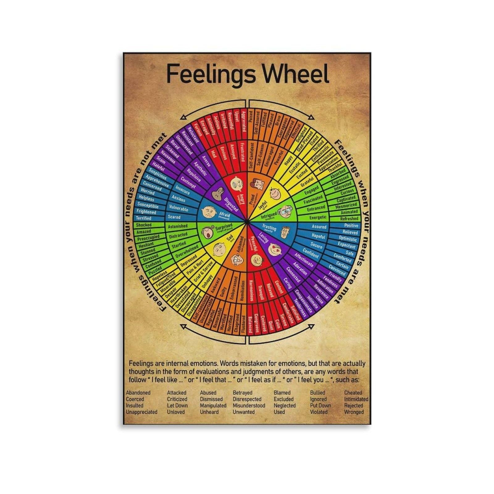 RNUMLIGH Retro Feelings Wheel Poster Emotional Awareness Chart Communication Aid Wall-Art for Counseling Room Social Worker Office Decor(Framed,08x12inch(20x30cm))