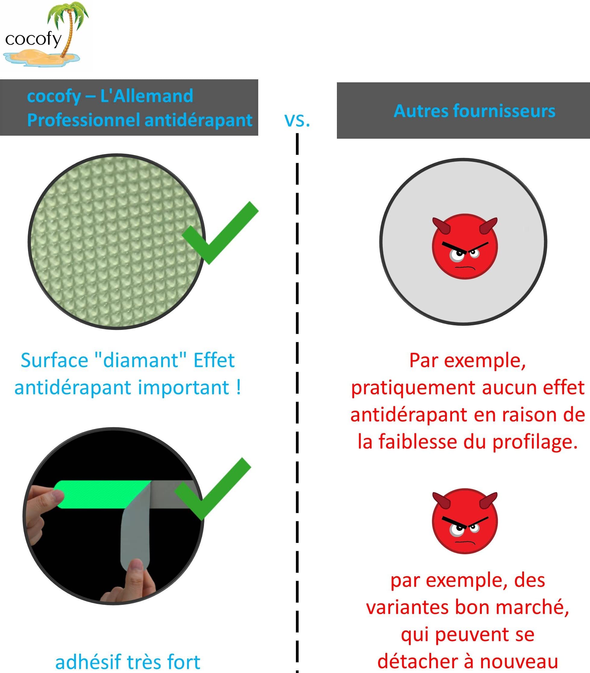 Ruban Adhésif Escalier Autocollants Fluorescents Antidérapant Escalier Brillent dans le Noir Stickers Escalier XXL (75x3 cm), pour Marches Intérieur - 18 pcs [Lancement Produit 2021]