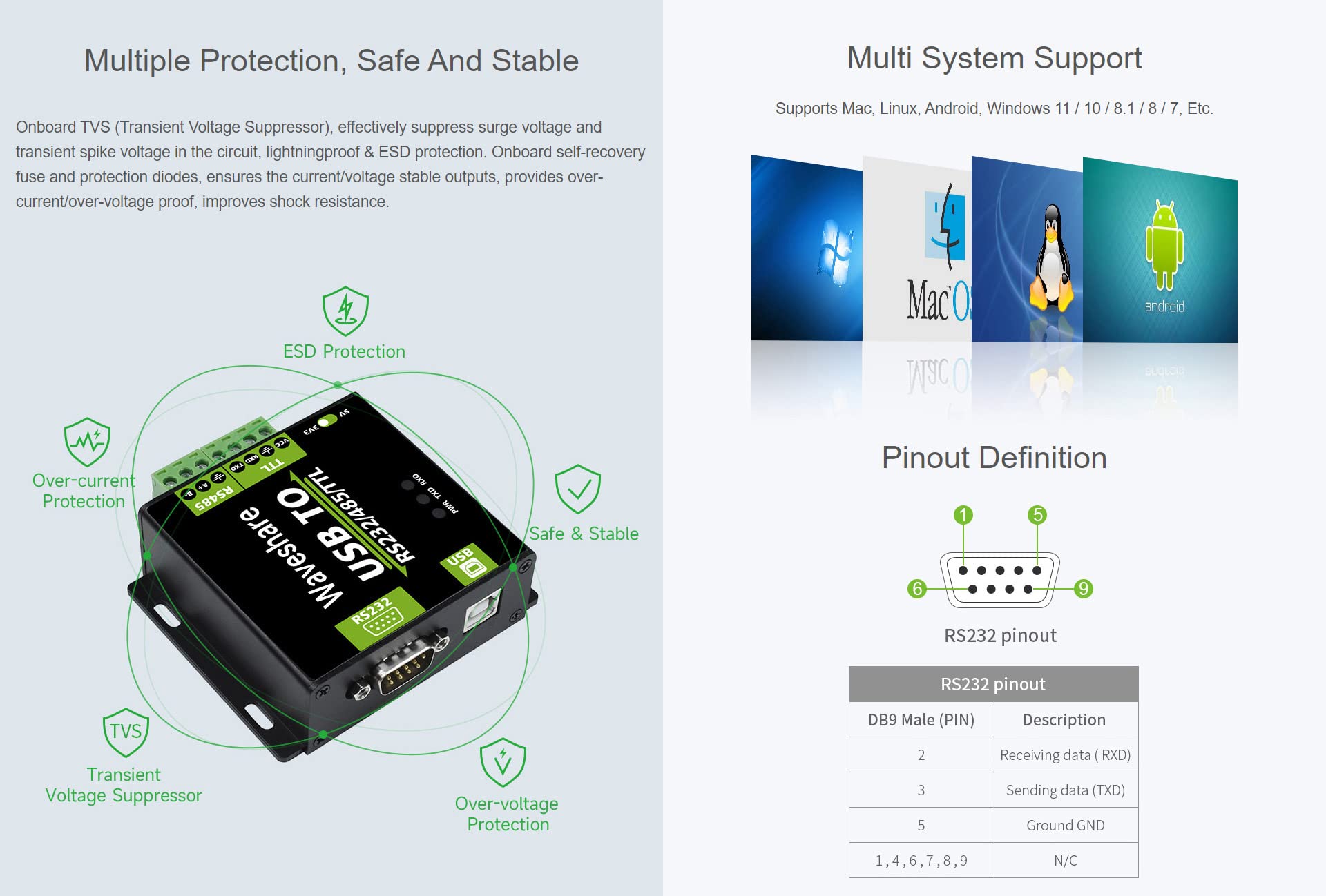 Waveshare CH343G USB to RS232/485/TTL Interface Industrial Isolated Converter Protection Circuits and Aluminium Alloy Enclosure for Industrial Control Equipments