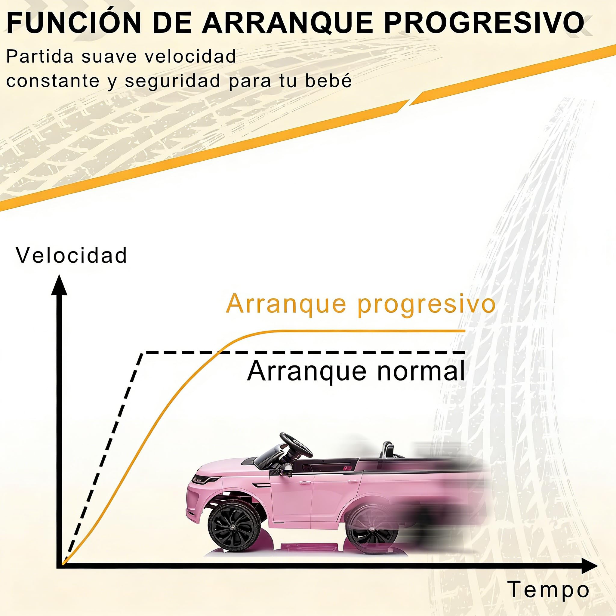 LALAHO Coche Eléctrico para Niños Land Rover Discovery Sport 12V con Doble Motor, 3-5 km/h Auto Eléctrico para Niños de 3 a 5 Años, Suspensión, MP3, Mando a Distancia (Rosa)