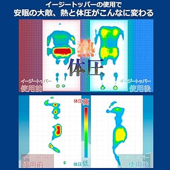 Amazon|イーチャンス イージートッパー 高密度 マットレス トッパー Amazon|イーチャンス イージートッパー 高密度 マットレス トッパー