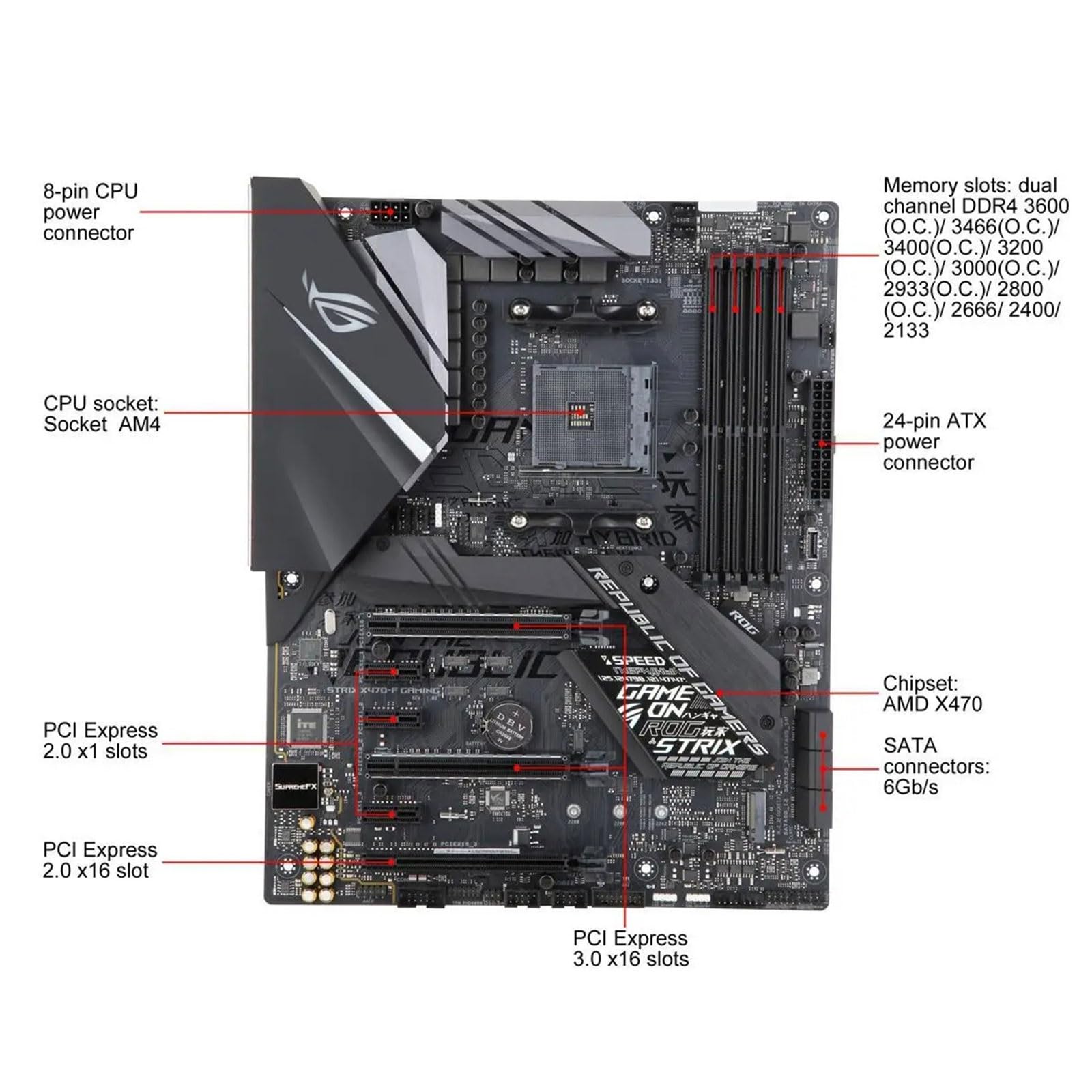 Amazon.com: ZXKLXYY Computer Motherboards Fit for ASUS ROG Strix
