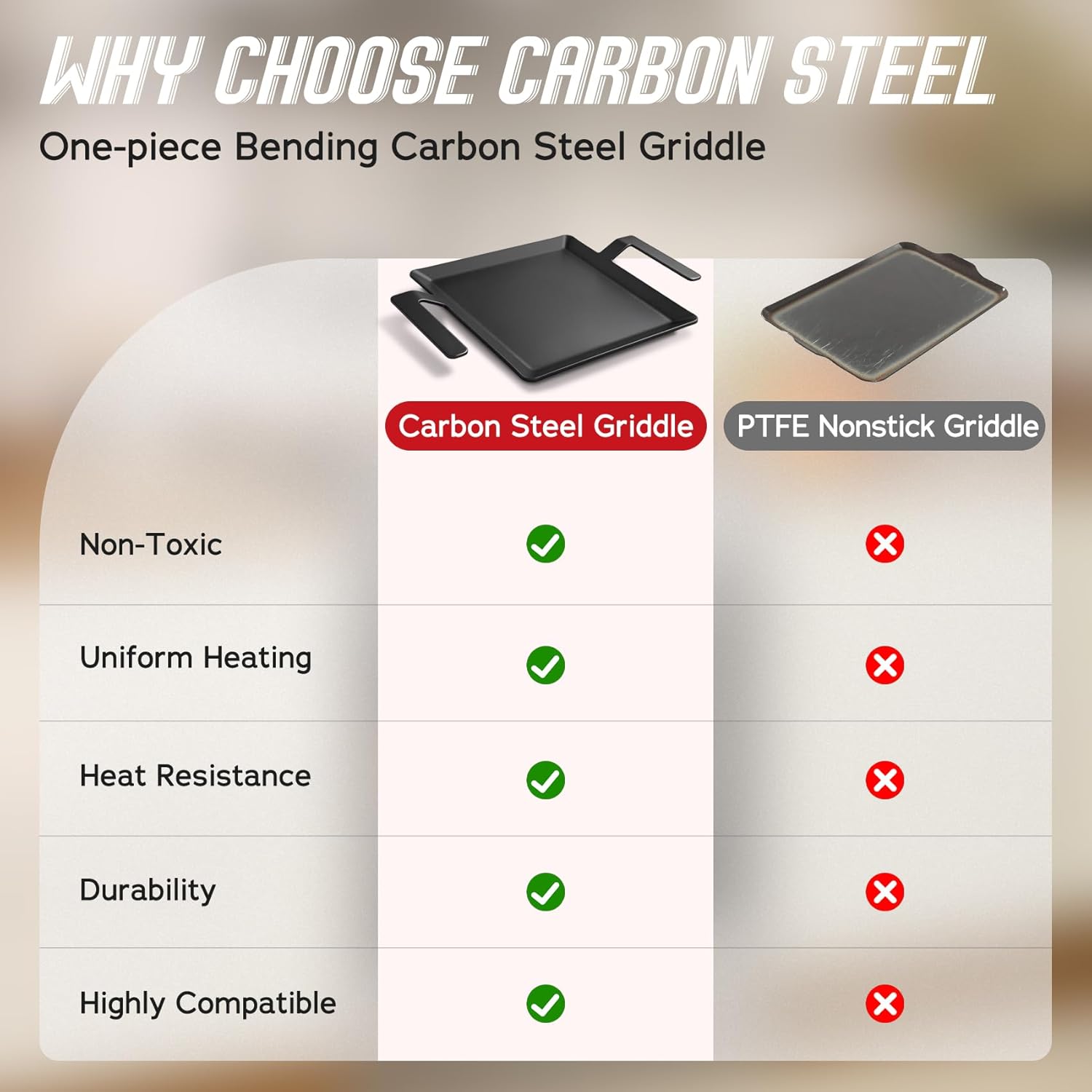 Carbon Steel Griddle, Small Non-Toxic Stovetop Flat Top Pan for Gas, Electric Range, Induction, Grill & Campfire, Pre-seasoned Nitride Coating, Oven Safe to 1200°F, with Heat-insulating Gloves