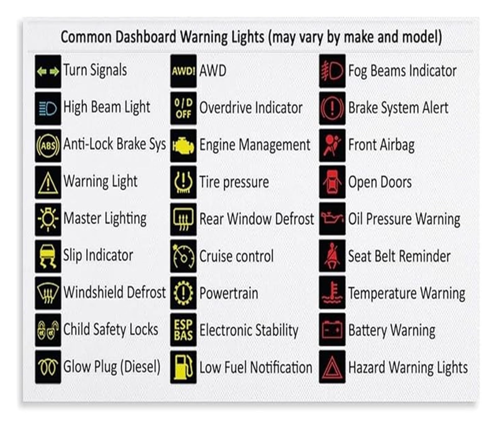 BYLSAGWHT Car Dashboard Warning Lights Symbols Meanings Reference Guide Automotive Knowledge Infographic Poster