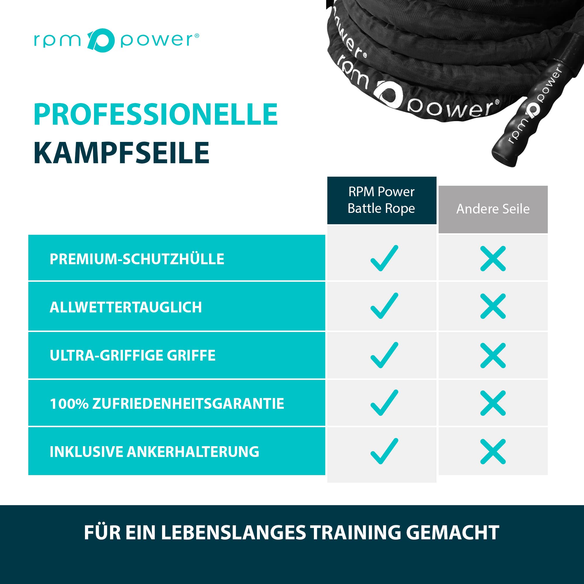 RPM Power Battle Rope - Fitness, Muskelstärkungsseil für Bodybuilding-Workouts - inklusive Anker (15 Metre)