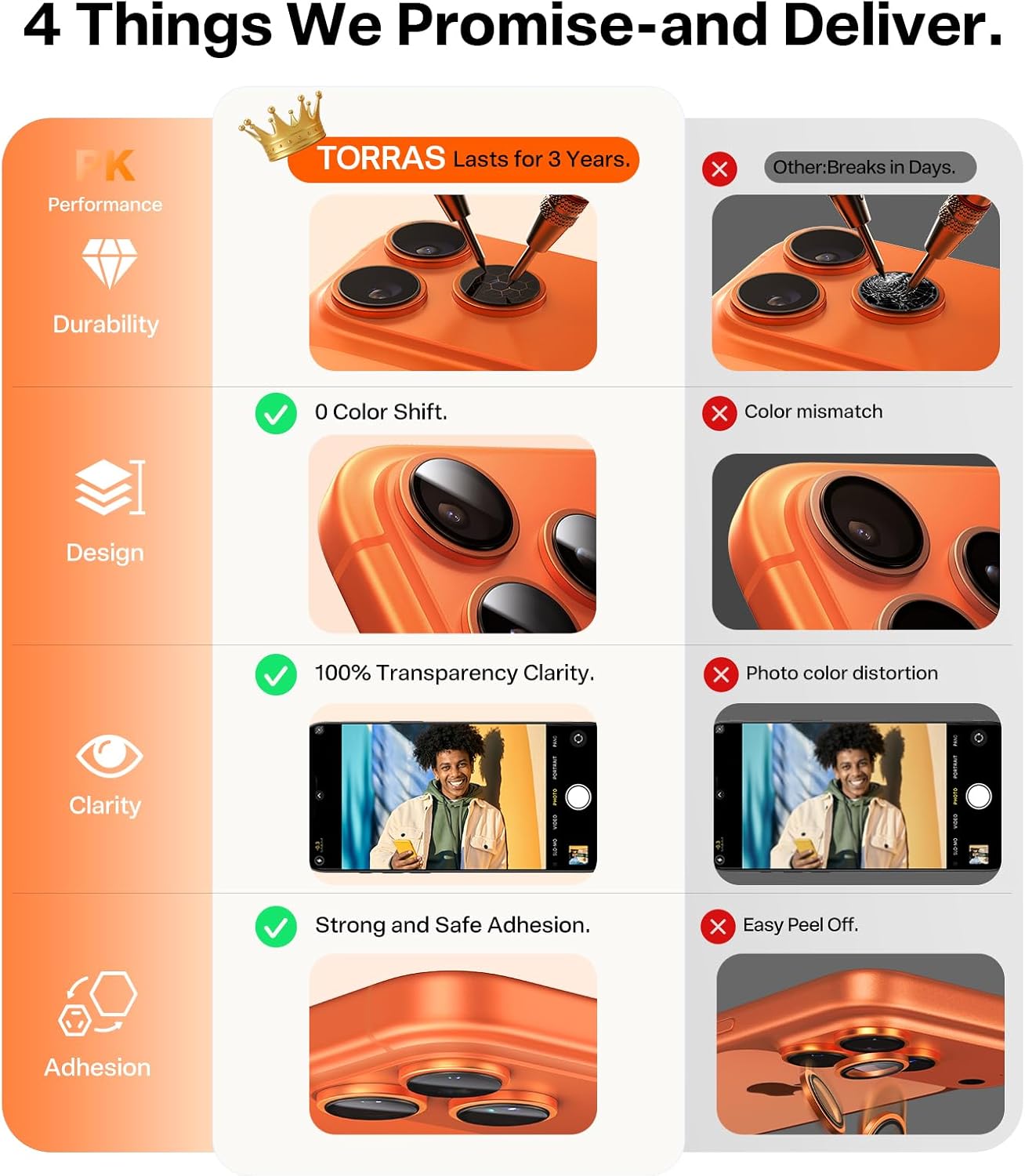 TORRAS 3-Year Ultimate Durability for iPhone 17 Pro Max/17 Pro Camera Lens Protector-1:1 Invisible Fit & Ultra Clarity, Military-Grade 9H+ Aerospace Glass Anti-Scratch Easy Installation, Cosmic Orange