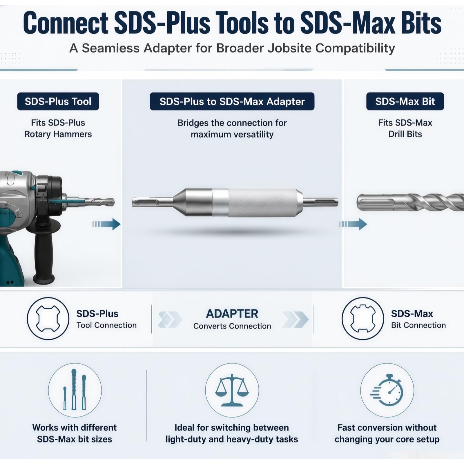 Upgraded SDS Plus to SDS Max Hammer Drill Adapter — Amazon image 7