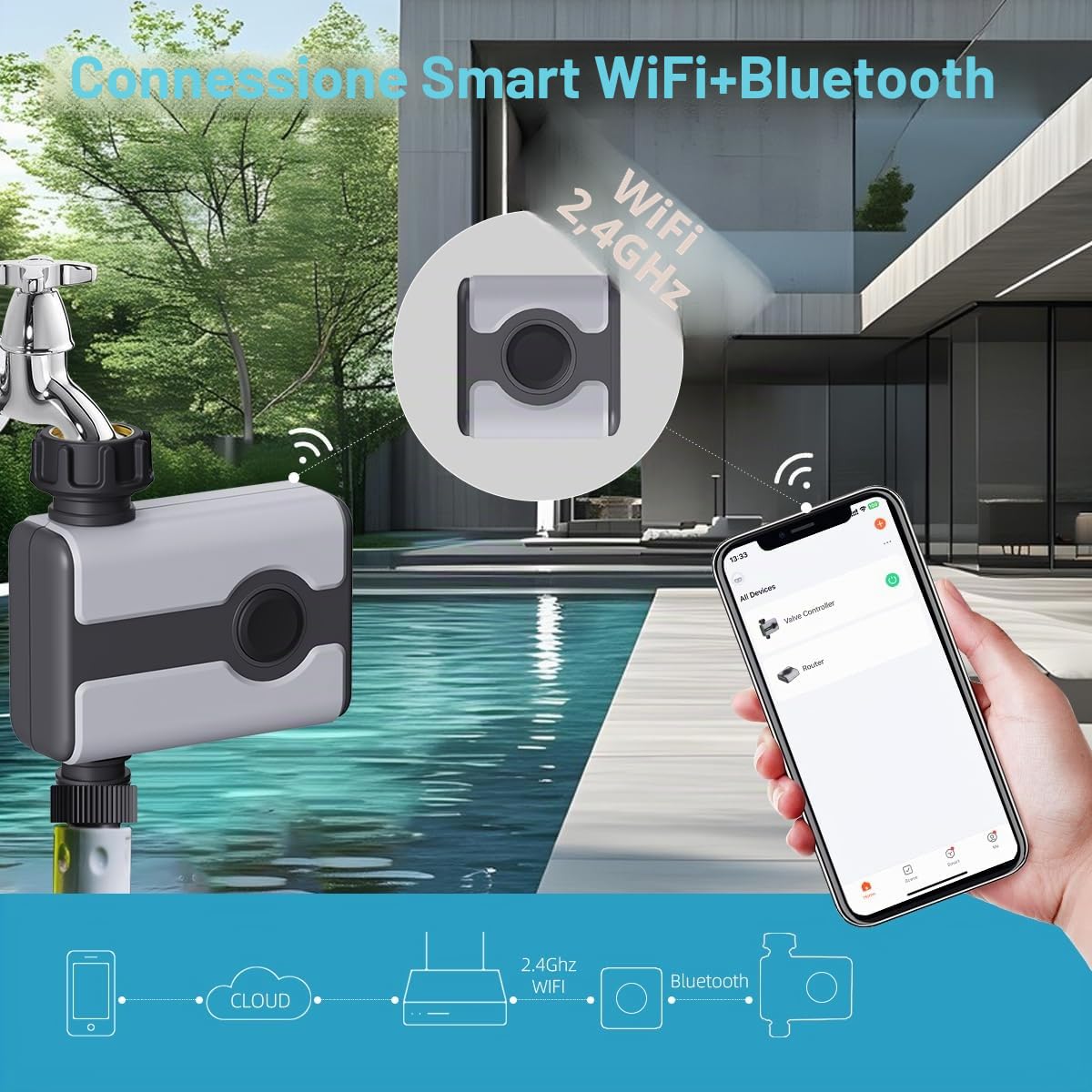 Controllo Automatico Automatico di irrigazione WiFi e RFID, Timer Intelligente, Sistema di irrigazione da Giardino con App, Portata di 50 m