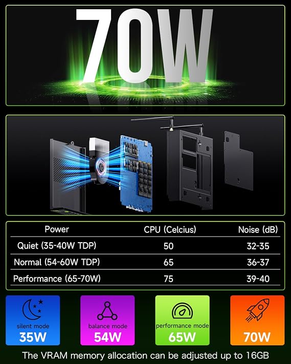 GMKtec K10 i9-13900HK 32 GB 1 TB SSD Iris Xe Graphics Mini PC