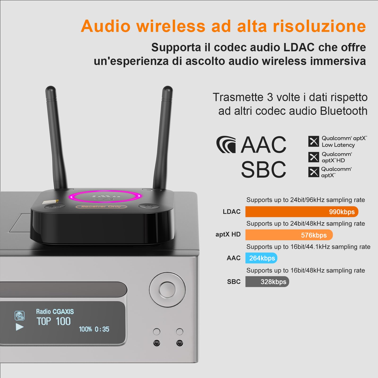 1Mii B06Ultra Ricevitore Bluetooth 5.3 HiFi con Hi-Res LDAC, Adattatore Audio Bluetooth Wireless con DAC Audiofilo, 3D Surround aptX HD/Bassa Latenza, Uscita Ottica/Coassiale/AUX 3.5mm per Stereo