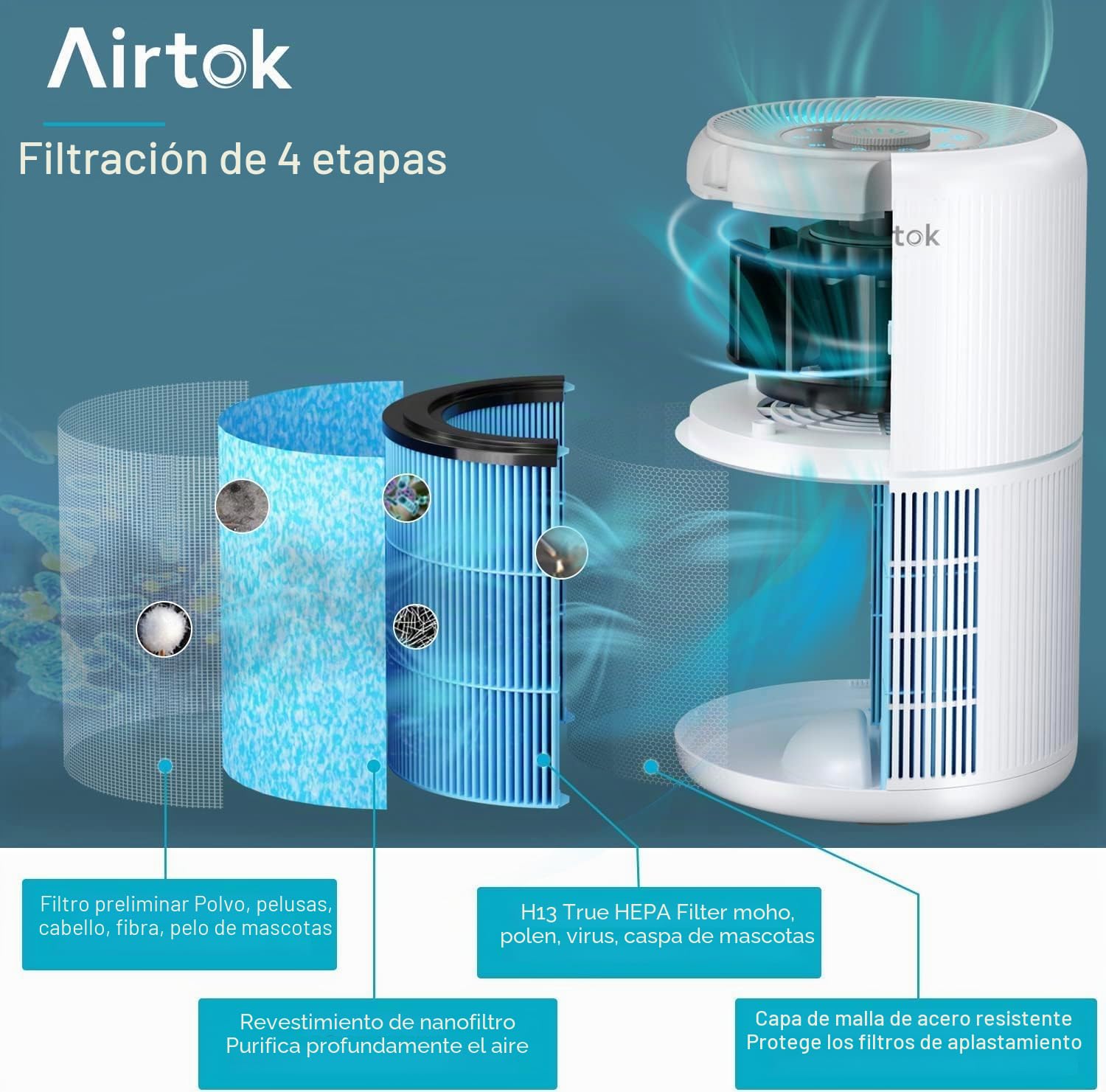 AIRTOK Purificador de Aire, Purificador de Aire Con Esponja de Fragancia, Filtro HEPA Para Alergias, Humo, Caspa De Mascotas y Olores, con Luz nocturna, temporizador, bloqueo para niños, 25dB
