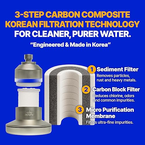 Miniatura 5 de Filtro de ducha con núcleo moldeado por la historia de la belleza de Corea, filtros de carbono puro para una piel más suave y un cabello más suave