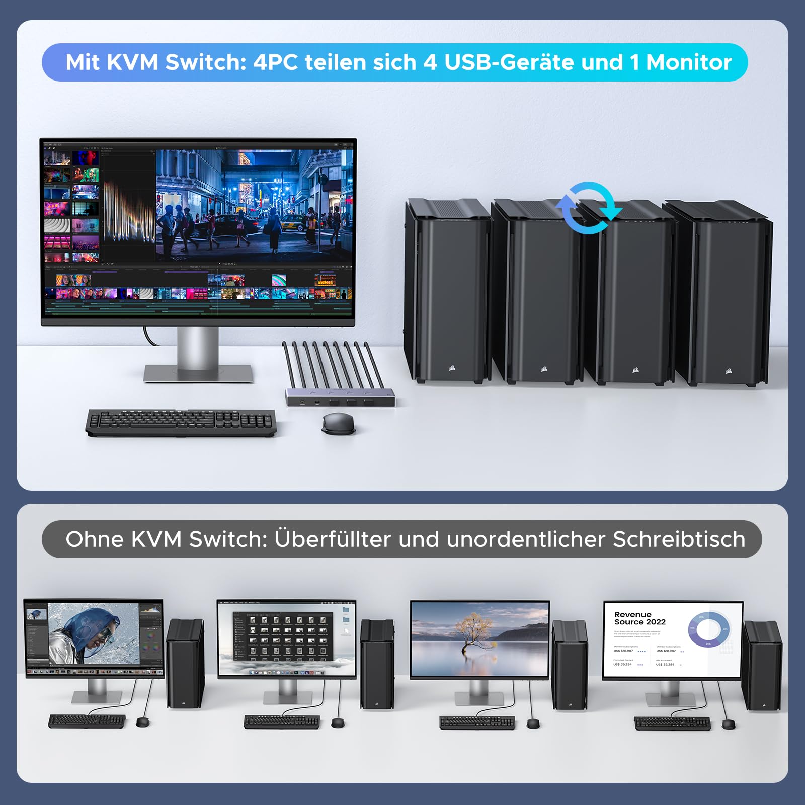 UGREEN HDMI 2.1 KVM Switch 4 In 1 Out 8K@60Hz USB 3.0 Switch 4 Ports 1 Monitor und Tastatur, Maus, Drucker, U Disk für 4PC