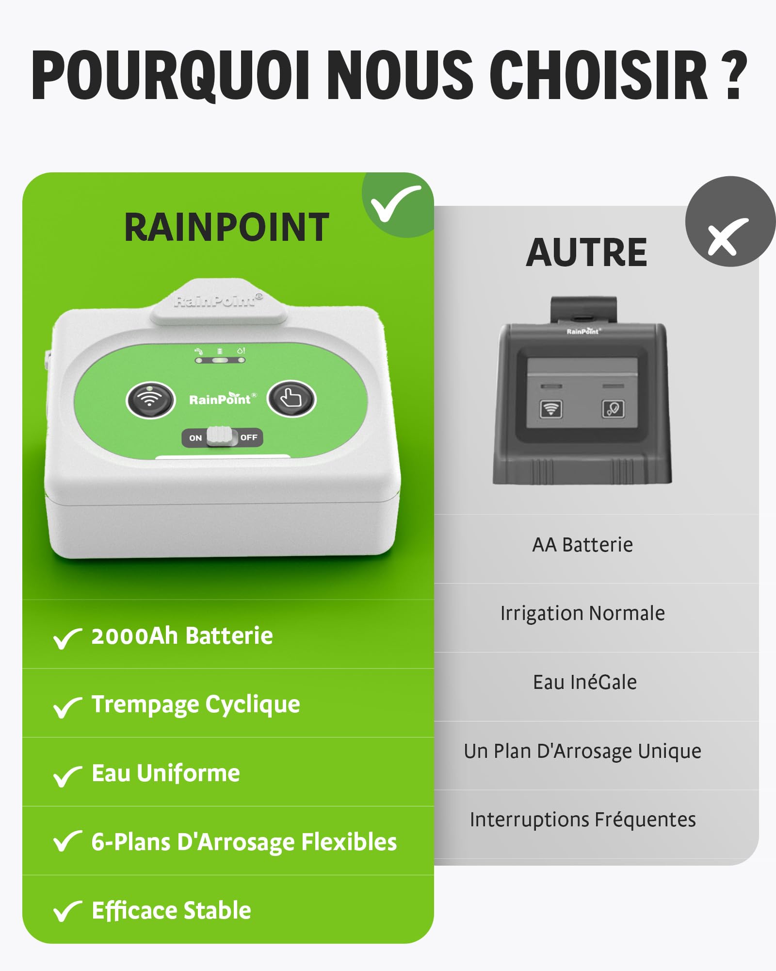 RAINPOINT Arrosage Automatique Interieur WiFi, Contrôle à Distance via APP, Arroseur Automatique pour Plantes d’Intérieur, Arrosage Goutte à Goutte avec Batterie Rechargeable, Jusqu’à 15 Plantes