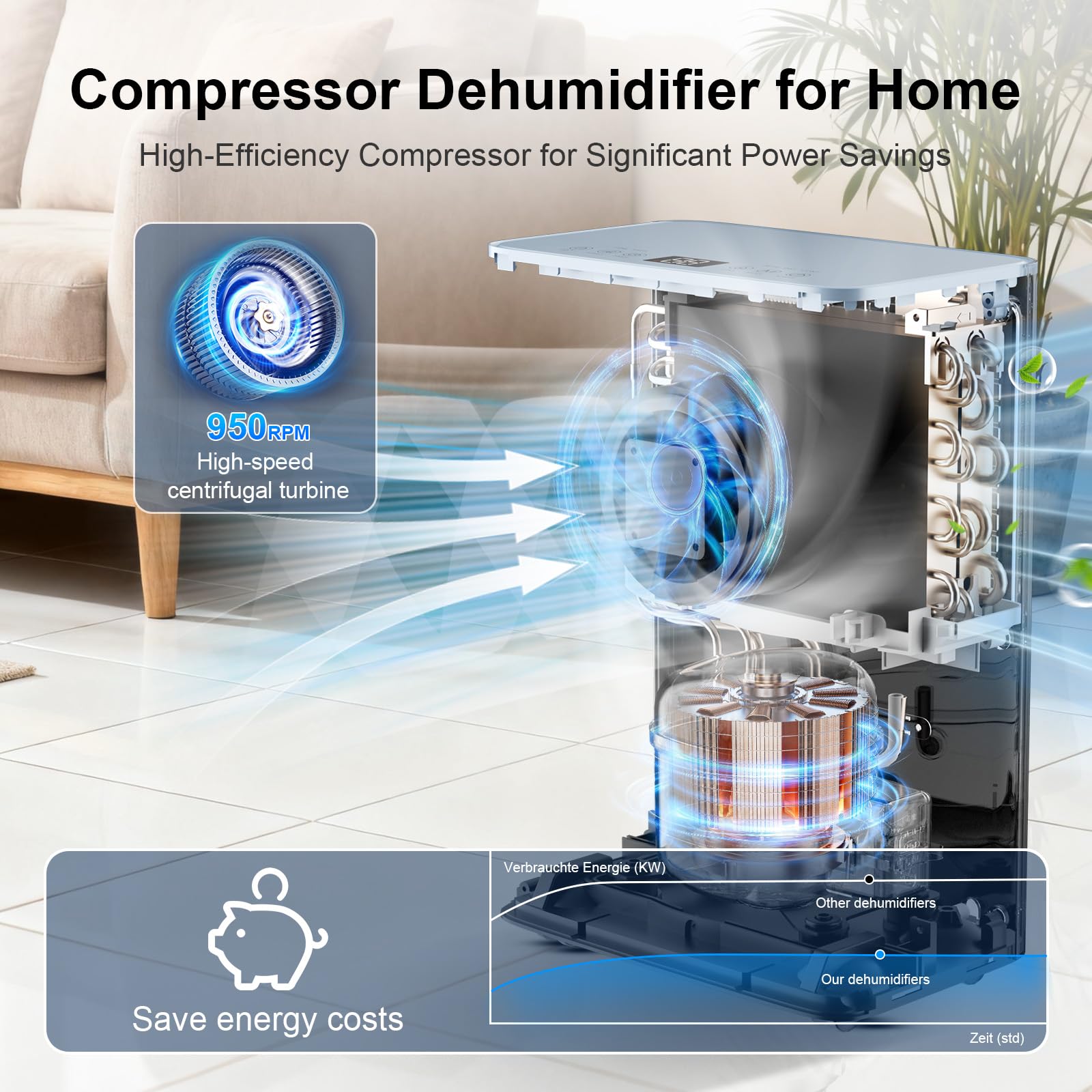 Macchiatto Déshumidificateur d Air 2600ML avec 7 Couleurs LED Changeante et Dégivrage, Élimination auto de la Moisissure, Absorbeur D'Humidité Automatique, Sèche-linge, Déshumidificateur Portable