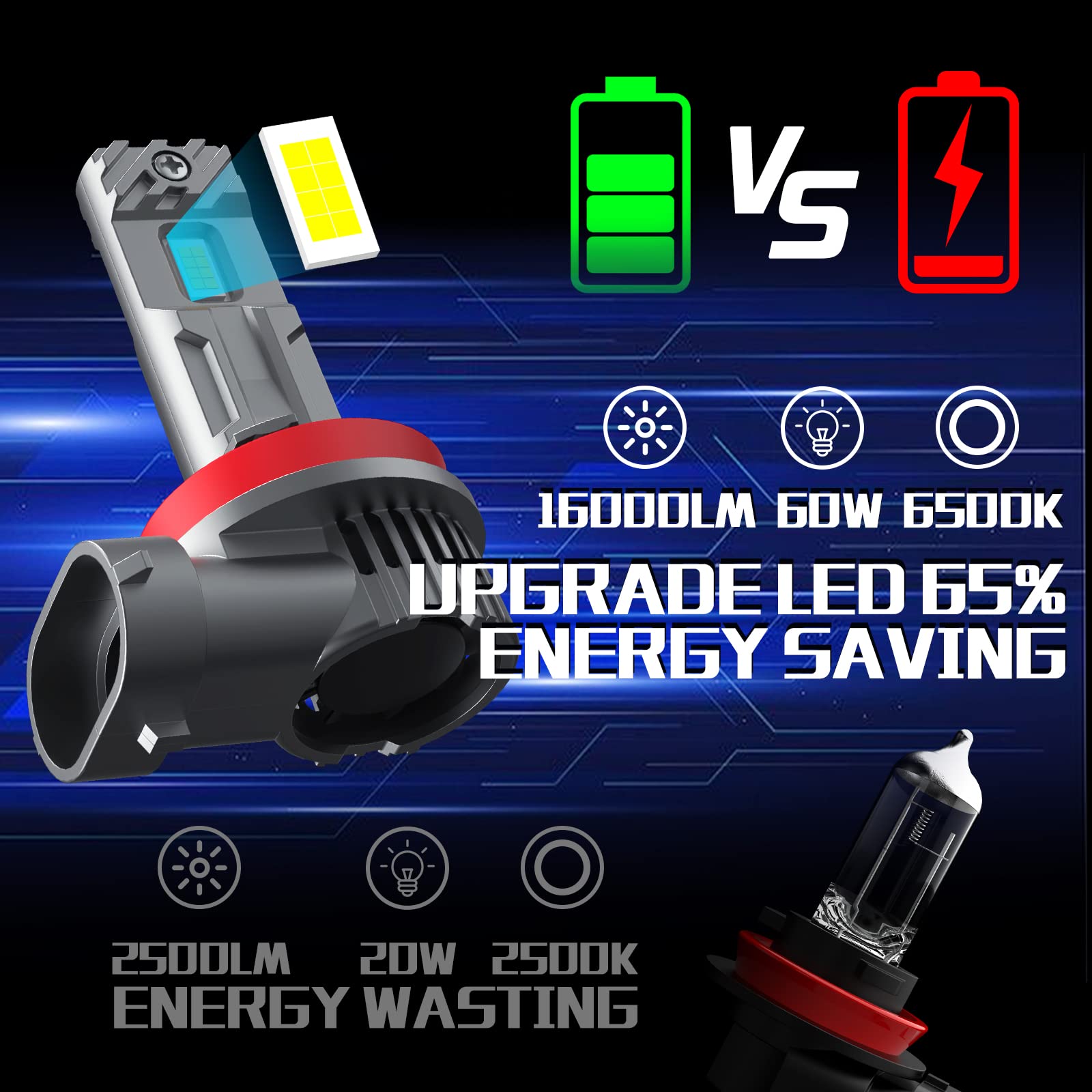Żarówki KOYOSO H11 LED 16000LM, światła samochodowe kompatybilne z DC 12V dla efektywności energetycznej