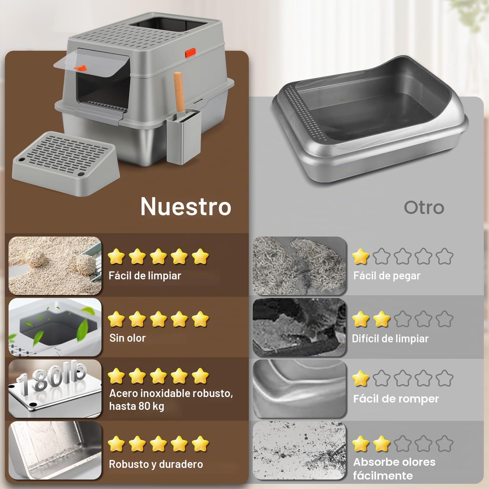 Caja de Arena para Gatos XXL de Acero Inoxidable con Tapa, 3 in 1 Arenero de Gato Grande, Caja de Arena metálica Cerrada de Gran Capacidad de 35L con Pala, Antifugas, Inodora y Fácil Limpieza