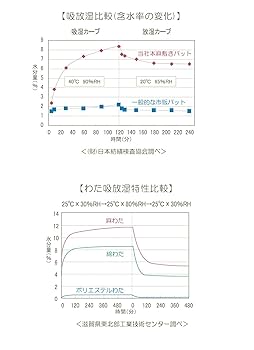 もっち❗高級寝具BOMA 100％麻　ダブルサイズセット BOMA ボーマ 丸八真綿 日本製 ボックスシーツ シングル
