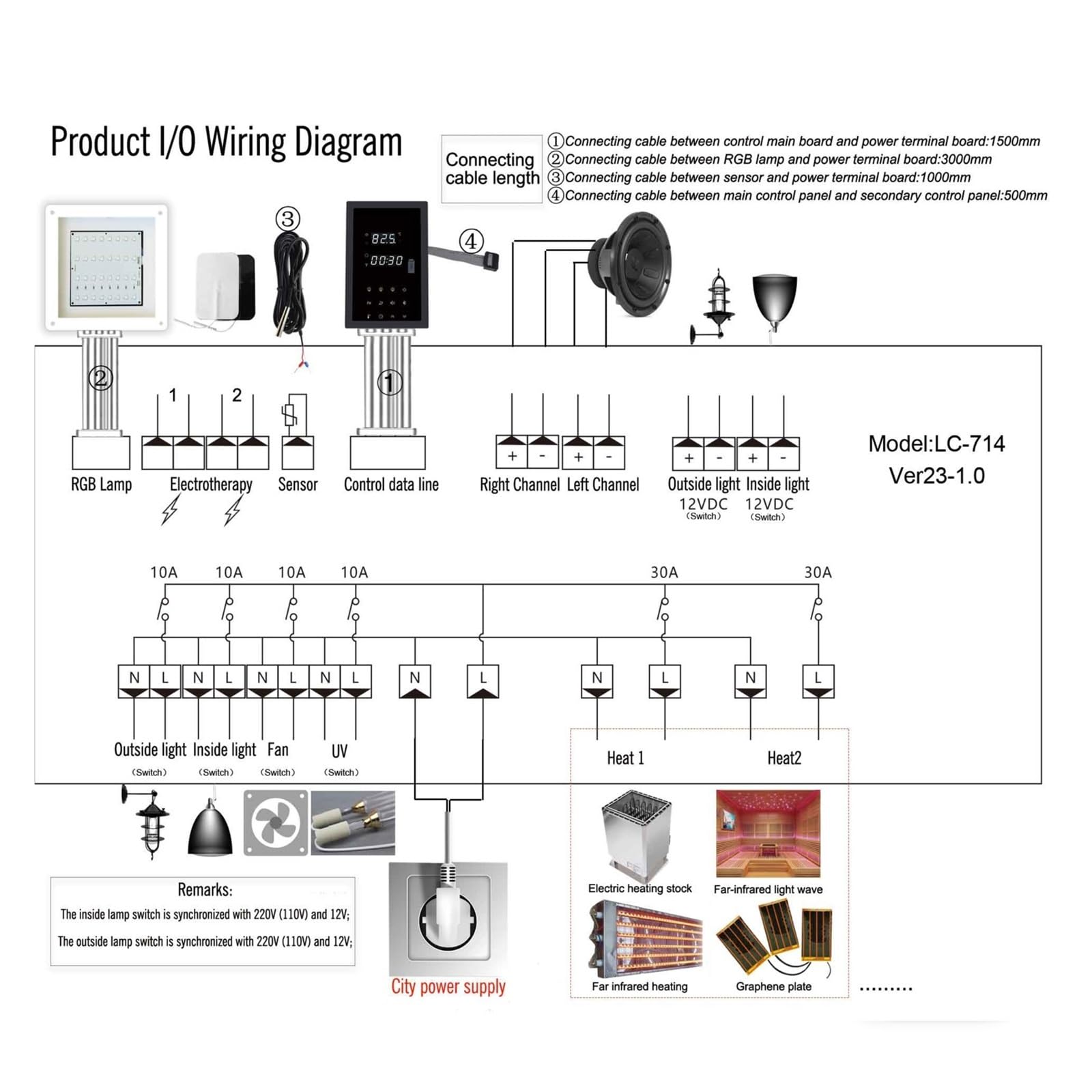 Sauna Dampferzeuger Elektrischer Saunaofen-Controller for WiFi-Fernüberwachung, 24-Stunden-Timing, Multifunktionale Elektrotherapie-Massage(Combination1,Bluetooth Version)