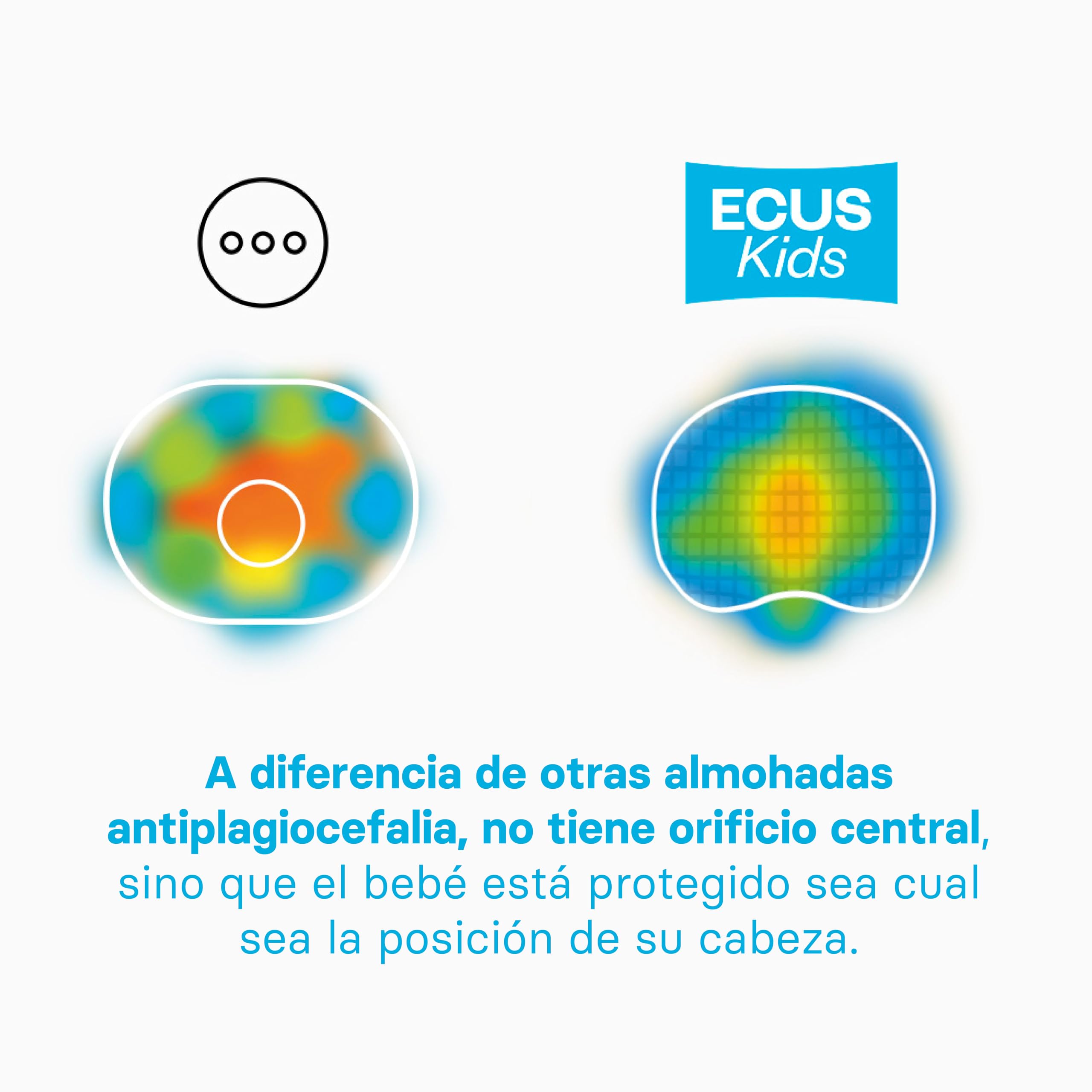 Ecus Kids | Cojin Plagiocefalia Bebe Care Pillow Mini 55 cm. Almohada Que Previene Cabeza Plana y Plagiocefalia Postural. Tejido Hipoalergénico y Transpirable, Desenfundable y Lavable