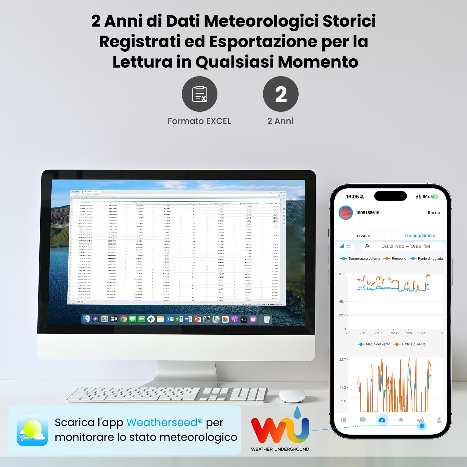 Sainlogic Stazione Meteorologica Intelligente WiFi Senza Fili, Previsione Meteo IA 24/7 Weatherseed®, Allarme App/Email, Anemometro e Pluviometro Digitale, Archivio Dati di 2 Anni