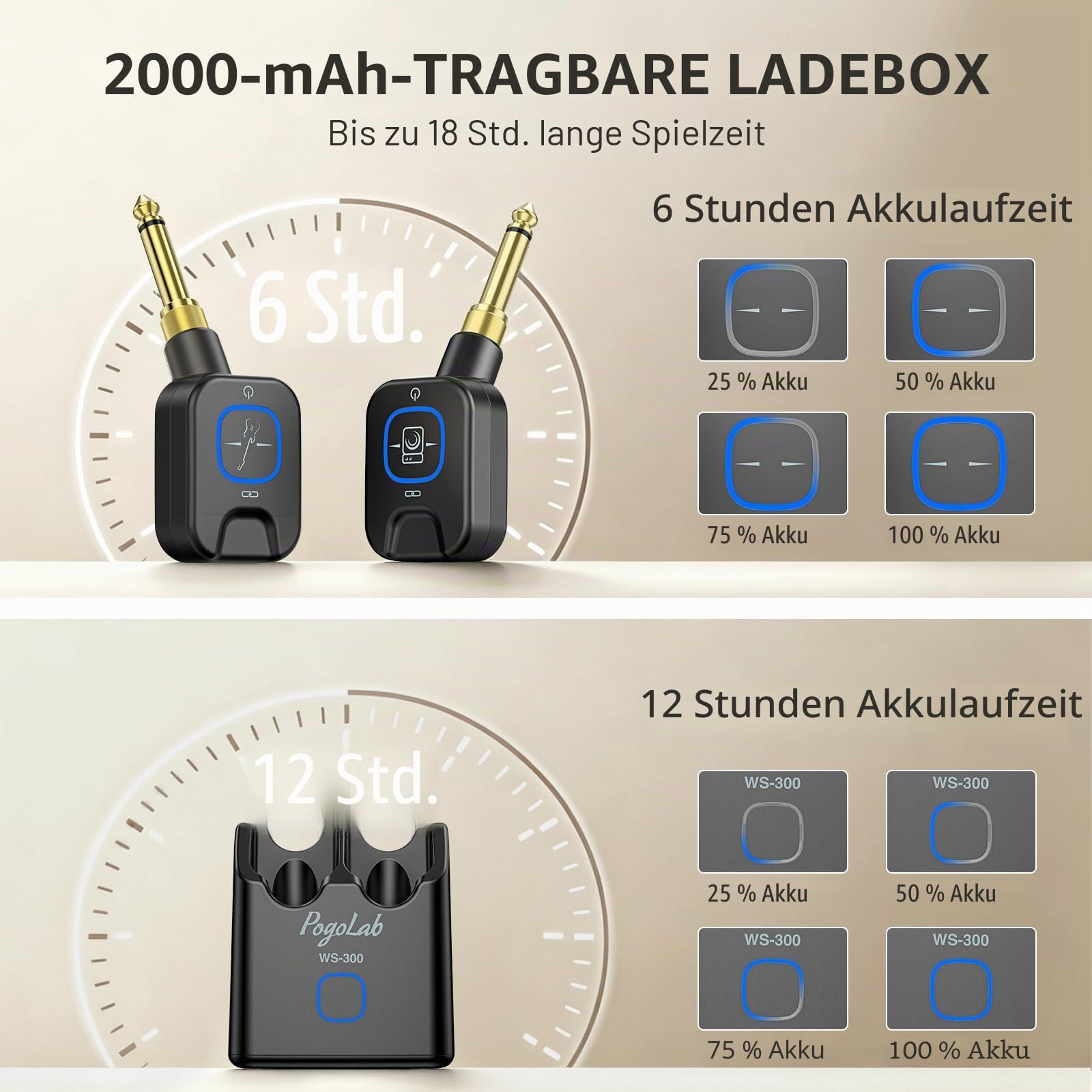POLOLAB 5.8 GHz Kabelloses Gitarrensystem mit Ladebox Gitarren-Funksender-Empfänger, 6 Kanäle, 2-in-1 Dual-Stecker, 30m Reichweite, <4,6ms Latenz, für E-Gitarren Bass