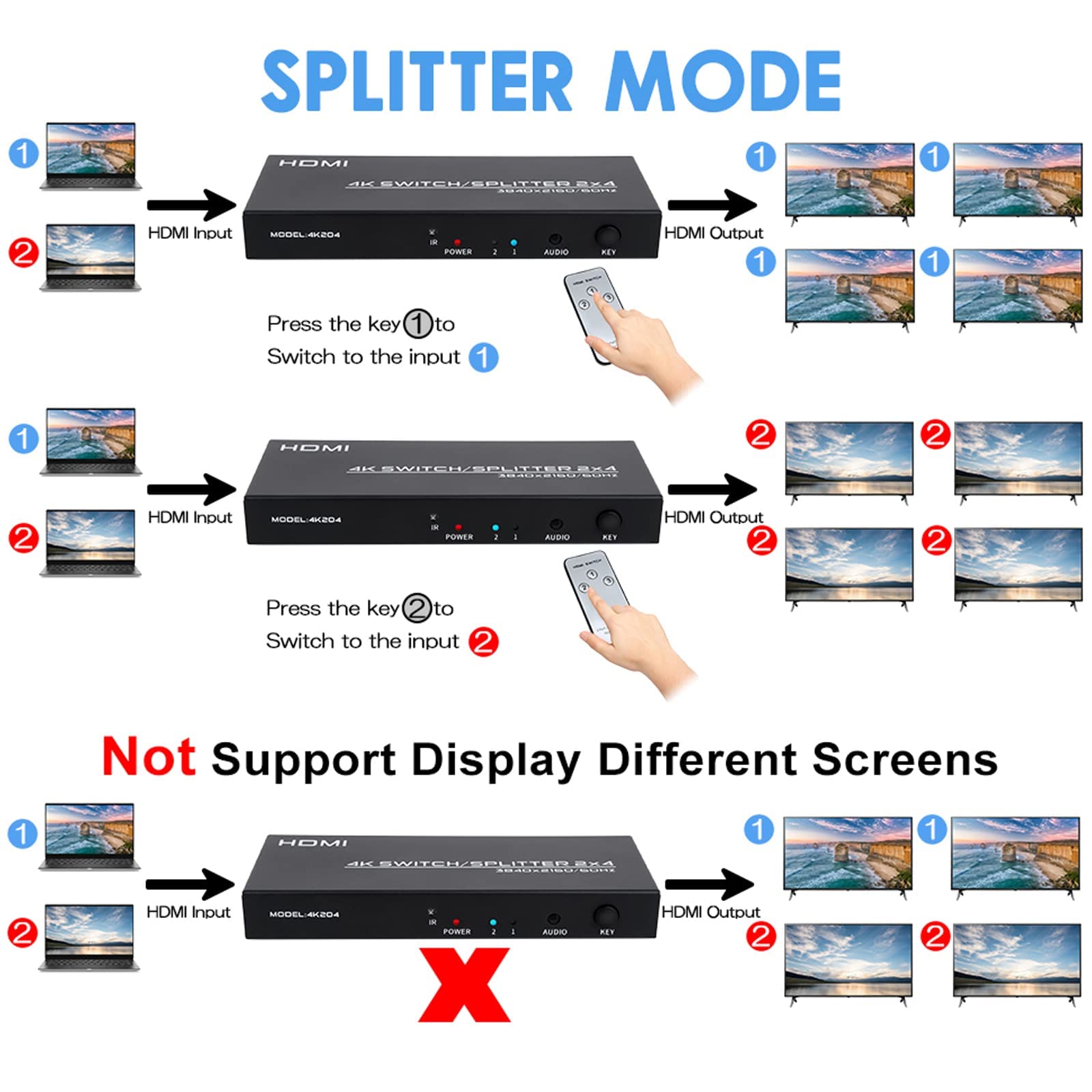HDMI Switch Splitter 2 in 4 Out, Commutateur HDMI Répartiteur avec Télécommande & SPDIF Audio Out, Prend en Charge 4K@60Hz HDCP2.2 HDR, pour Monitor PC PS4 TV Laptop Xbox