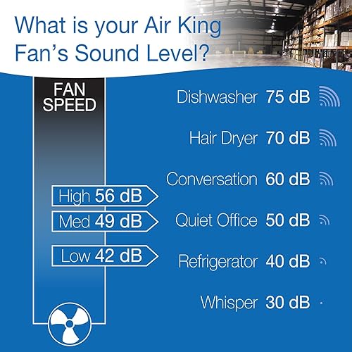 Miniatura 7 de Air King 9312 Ventilador de pared de acero con recubrimiento en polvo color negro