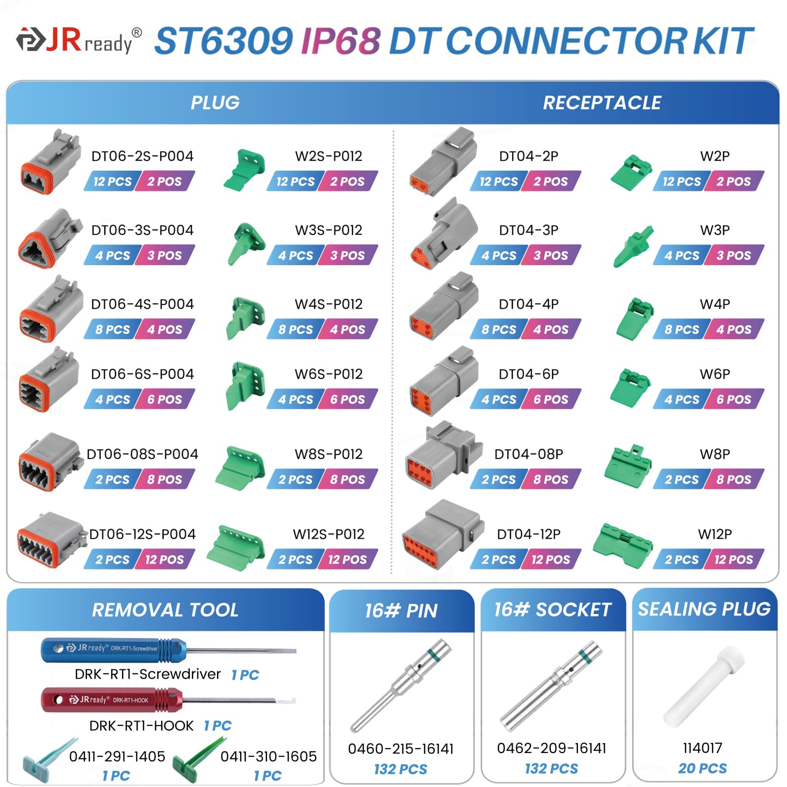 Amazon | JRready ST6309 Deutschコネクタキット 416個 - 2 3 4 6 8 12