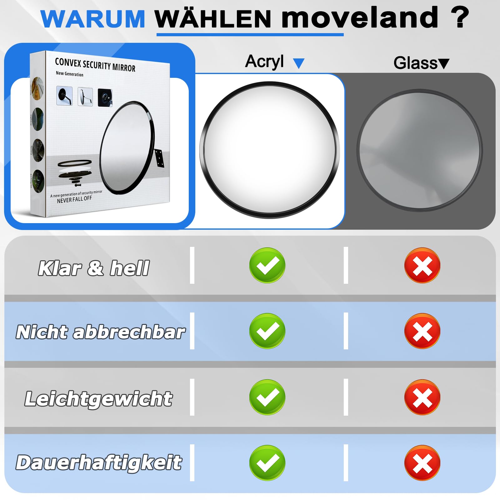 moveland 2 espejos de garaje – Espejo convexo ajustable de 30 cm – gran angular de salida – Espejo parabólico acrílico – para garaje, tráfico, entradas, oficina, patio, almacén (convexo de 130 grados)