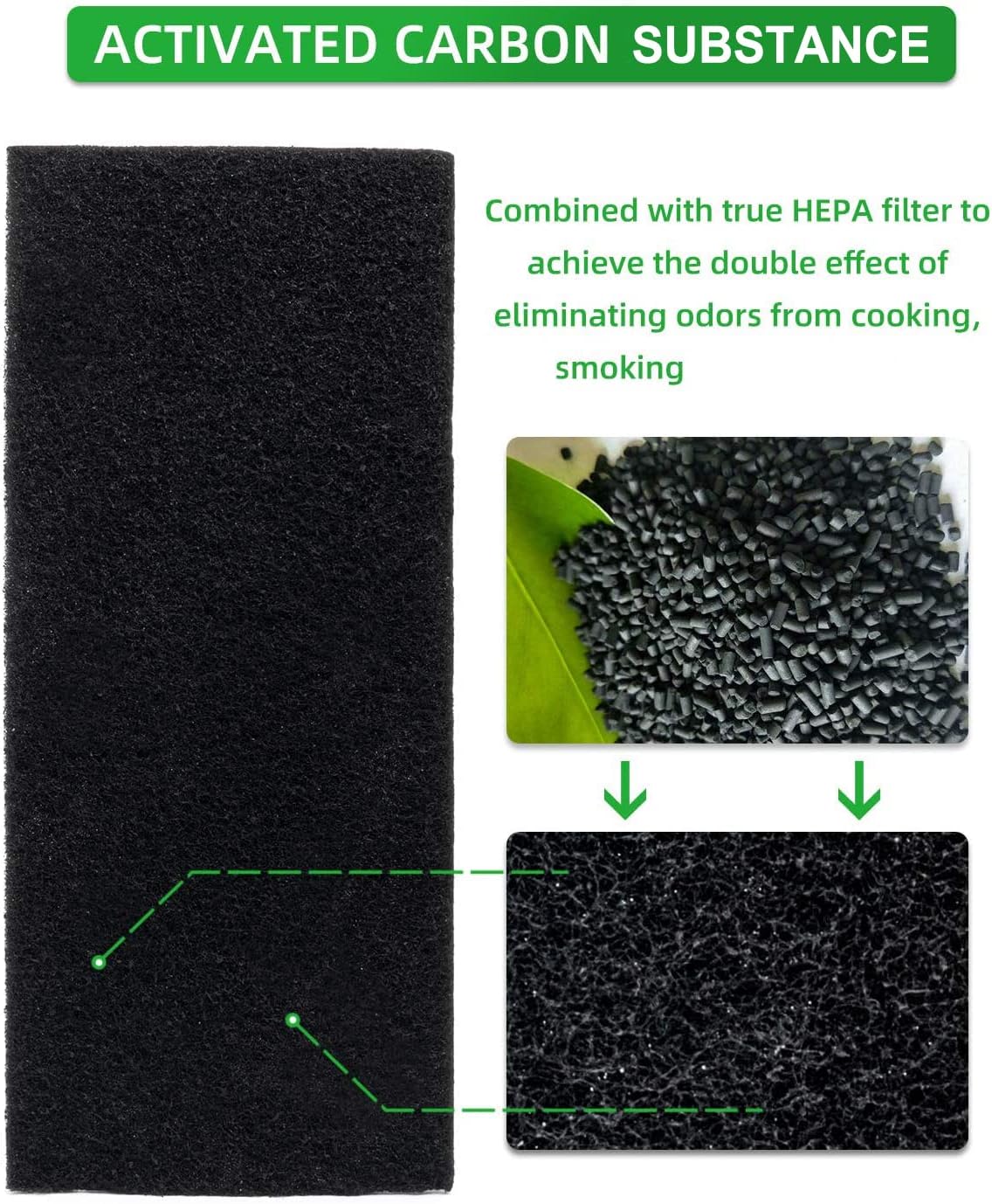 Future Way 6-Pack Carbon Pre Filters Replacement for Hamilton Beach TrueAir 04383/04384/04386 Air Purifier, Pre Cut, Thickened to 1/2 Inch