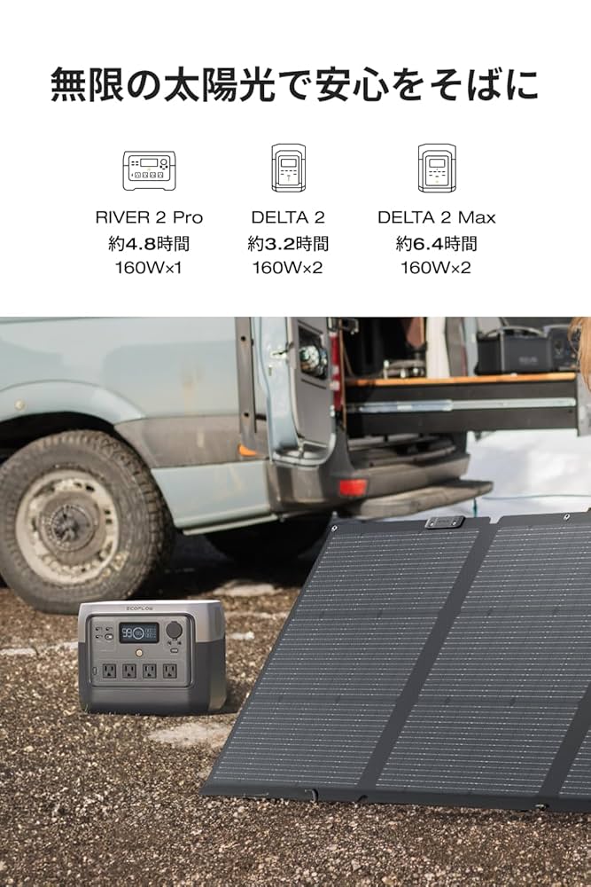 Amazon | EcoFlow 160W片面ソーラーパネルGen2 N型ソーラーセル