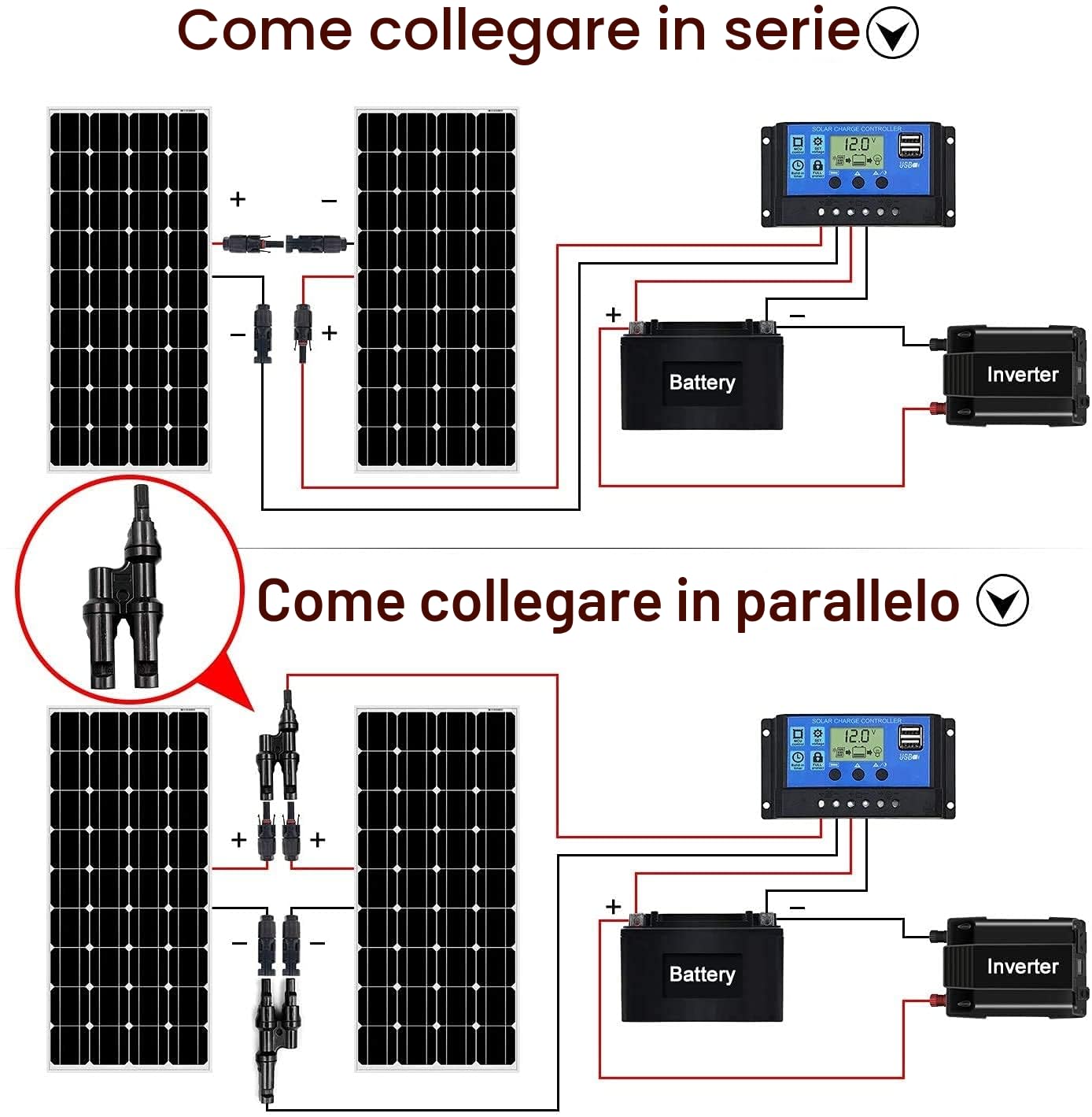 DOKIO 2PC Pannello Solare Flessibile 100W 18V (200W) Monocristallino Fotovoltaico ETFE per Batteria 12V (Camper, Roulotte, Barche, Off-Grid)