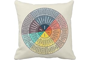 Cozy Emotion Wheel Throw Pillow Covers: Express Your Feelings with Comfort