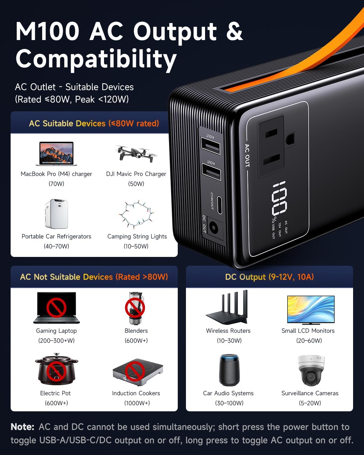 Chart detailing suitable and unsuitable devices for the Tenlike M100's AC output, and examples of devices for its DC output.