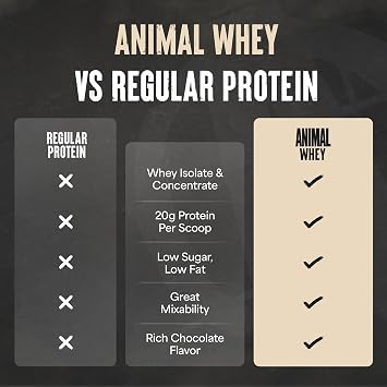 Animal 100% Whey Protein Powder, 20G High Protein | Chocolate 4LB