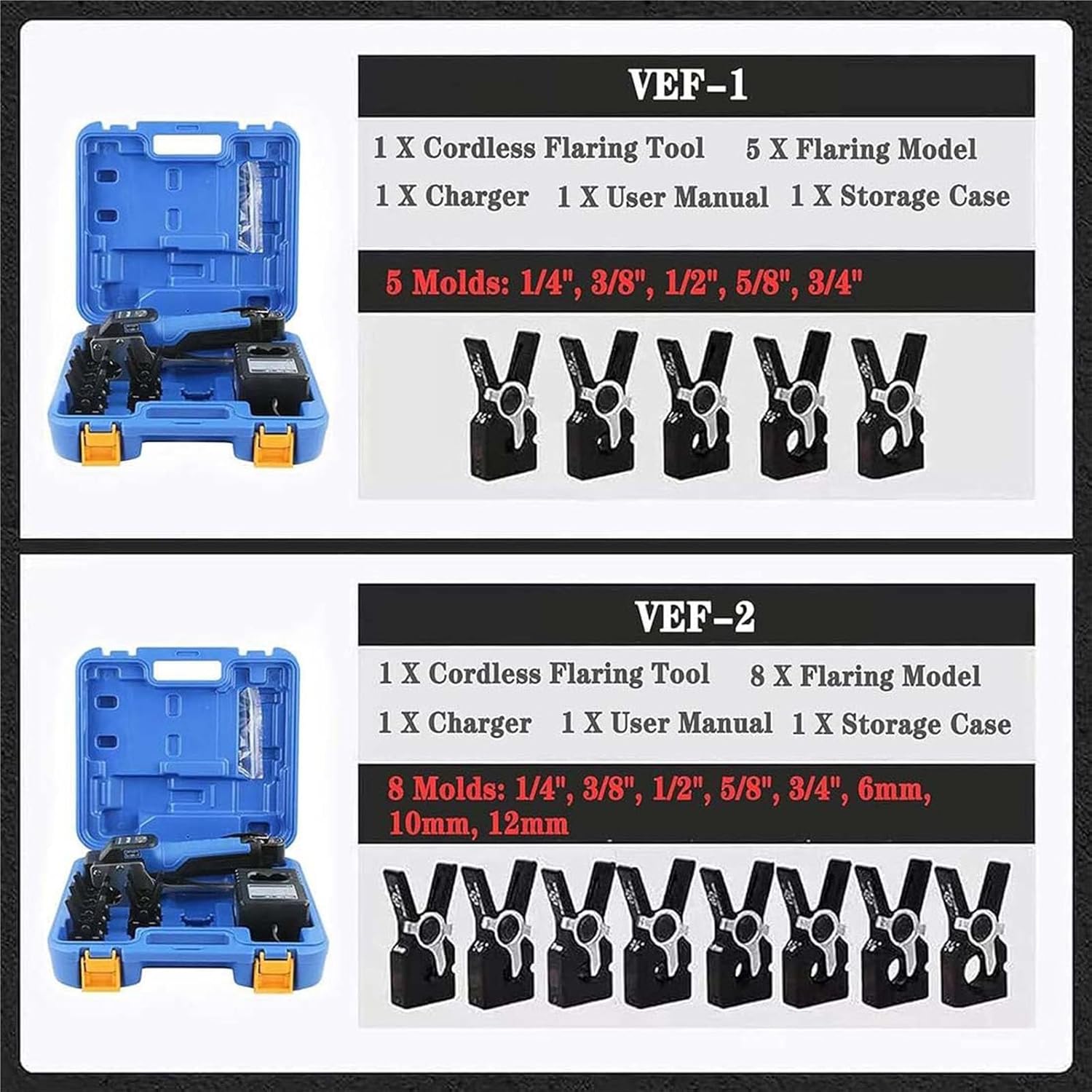 Countersink Tool Kit, Eccentric Pipe Expander, 1/4"-3/4" Countersink Tool with 8 Collets