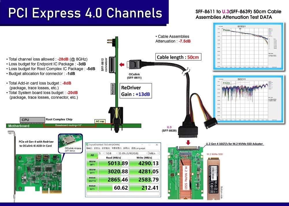 PCIe Gen 4 16 GT/s OCulink to U.3 Cable - High-Speed Data Transfer, Durable Adapter for Gaming Rigs, Data Centers, and Workstations