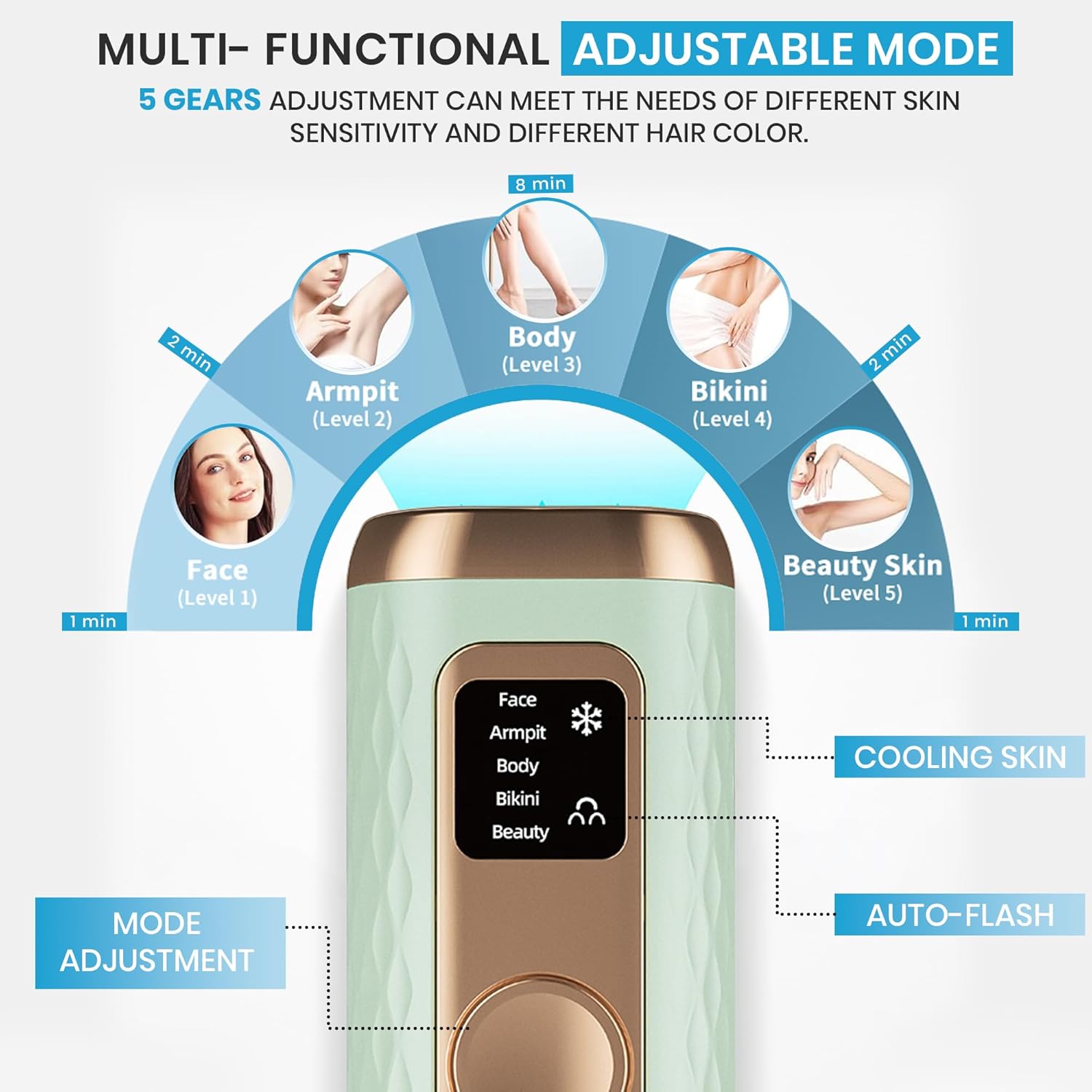 Freezing Point IPL Hair Removal Device Model W-1095 – At-Home IPL Hair Remover with 5 Energy Levels and Cooling Function for Face, Arms, Legs & Bikini Area – For Women & Men