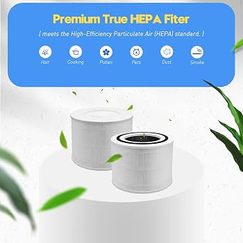 Getalong Ersatzfilter Für LEVOIT Core 300/300s/P350 – HEPA Filter Mit Aktivkohle & Vorfilter, 3-in-1