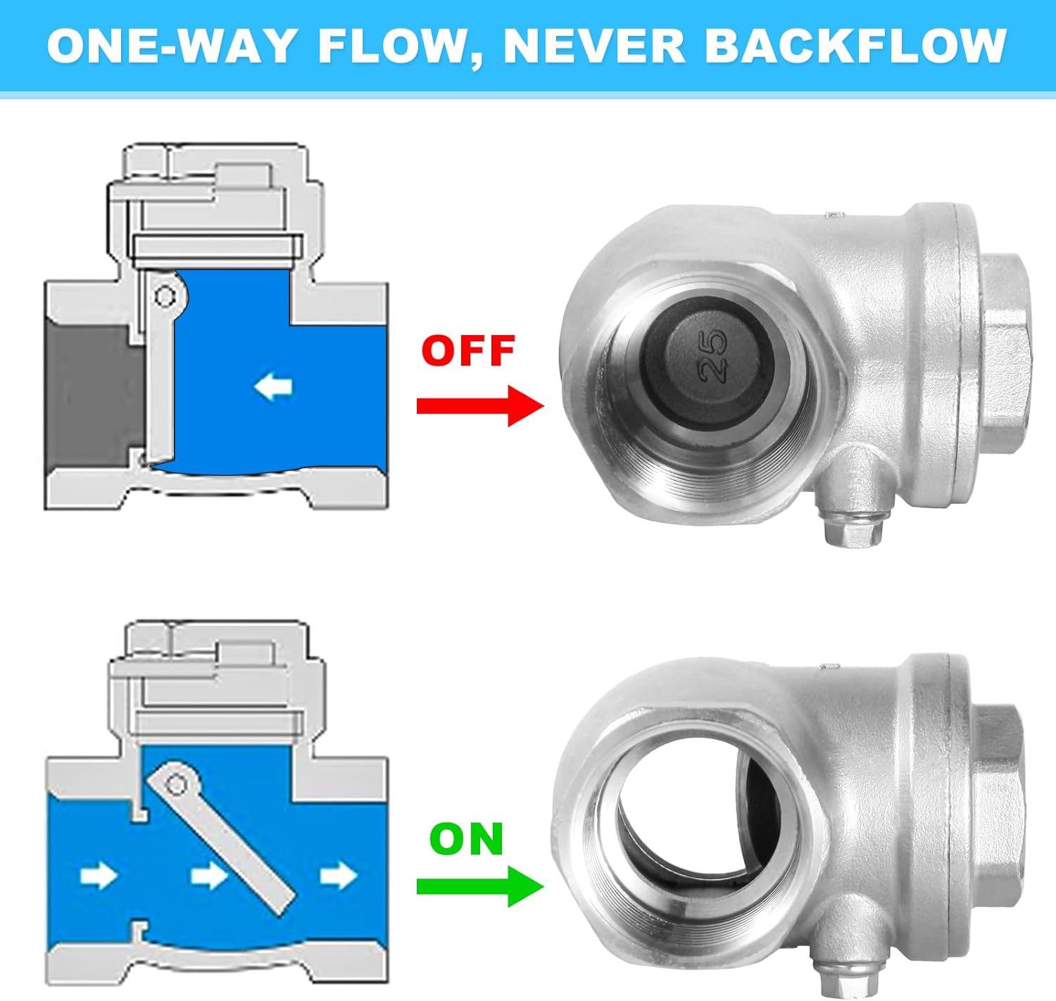 3" Stainless Steel Check Valve, NPT Threaded Horizontal Check Valve Check valve to prevent backflow, check valve for water, oil and air, also available with compressor DN80