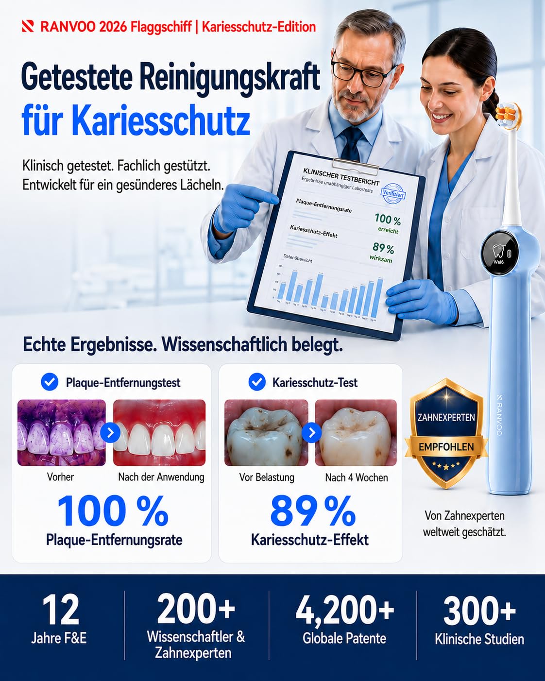 AirJet X3 Elektrische Zahnbürste Starke Reinigung, sichtbar weißere Zähne | Glow Edition 2026, 99,87 % Plaqueentfernung, täglicher Kariesschutz, 60-Tage-Akku, 2 Fluorid-Bürstenköpfe, Energetisches Blau