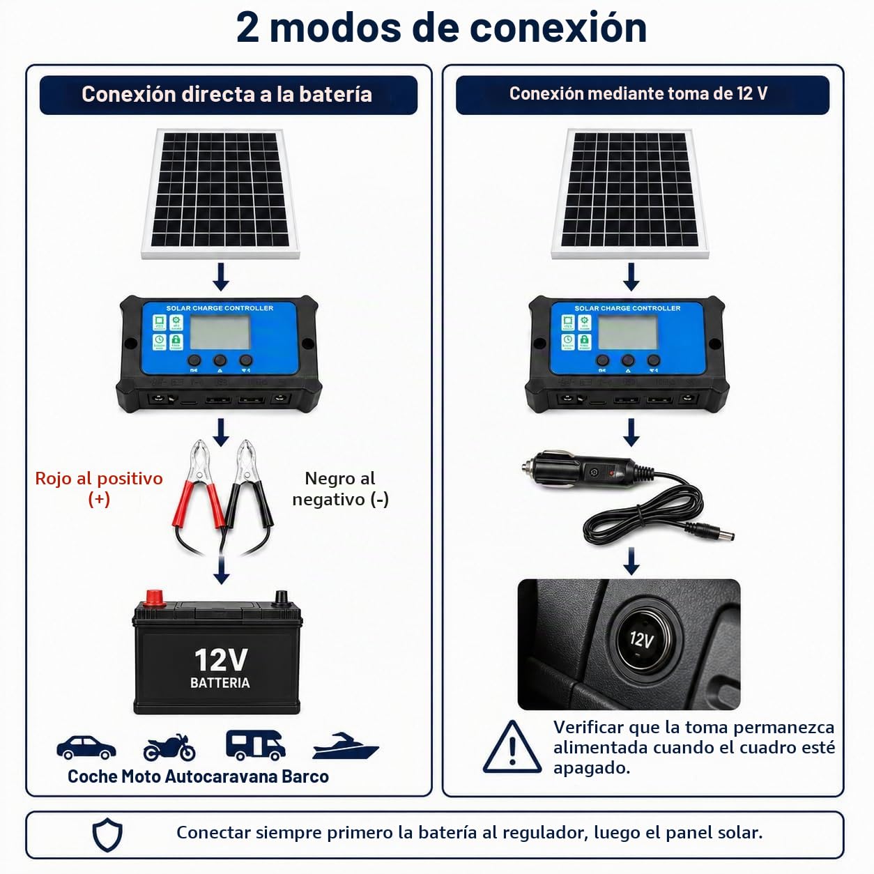 Cargador Solar 30W 12V para Baterías, Panel Solar con Controlador LCD 40A y 2 Puertos USB, Kit de Mantenimiento para Coche, Caravana, Barco, Moto y Camping, con Pinzas y Adaptador de Mechero