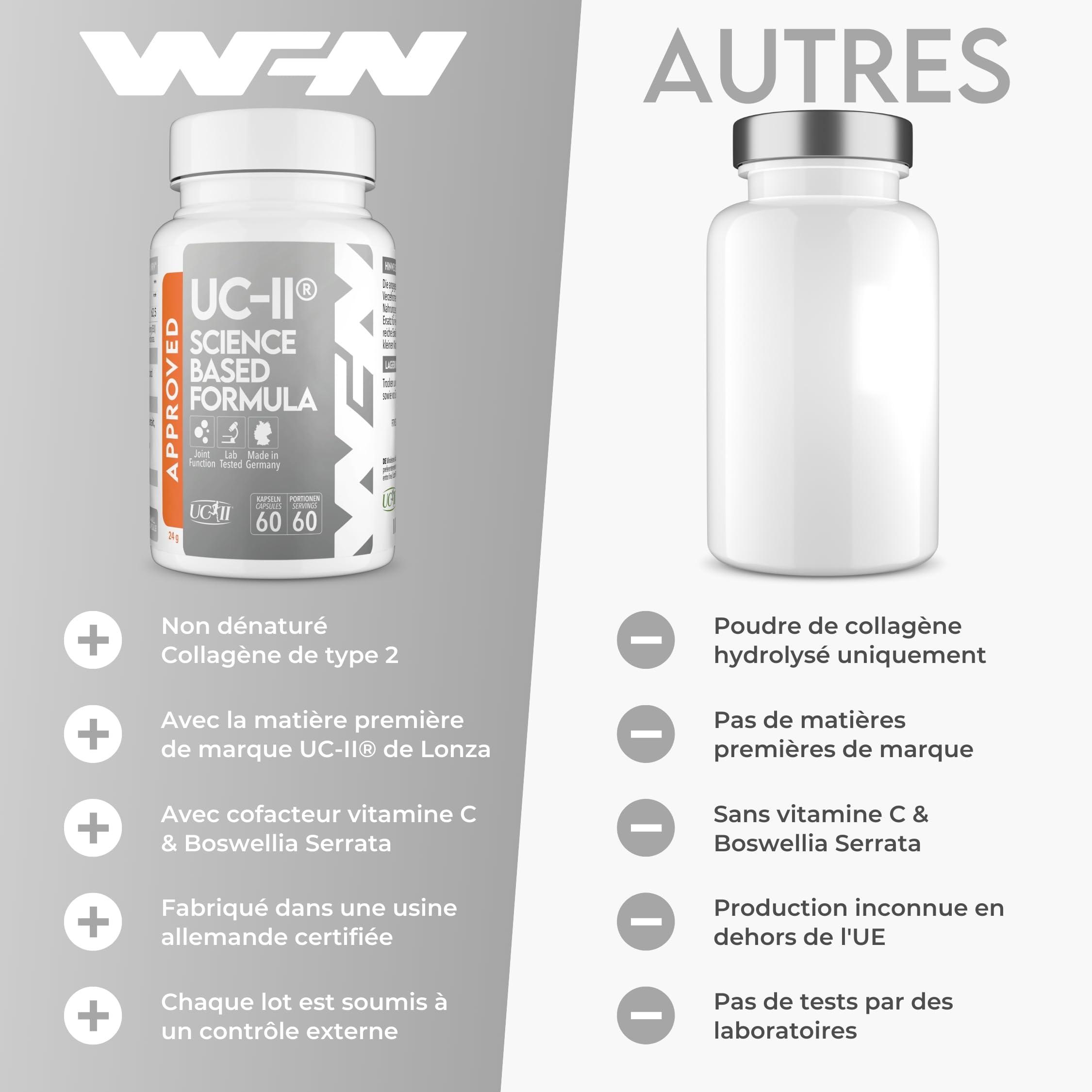 WFN Approved UC-II - Collagene Type 2 non dénaturé - 60 Gélules - Complexe articulaire avec Collagène UC 2, Vitamine C et Boswellia Serrata - Testé en externe