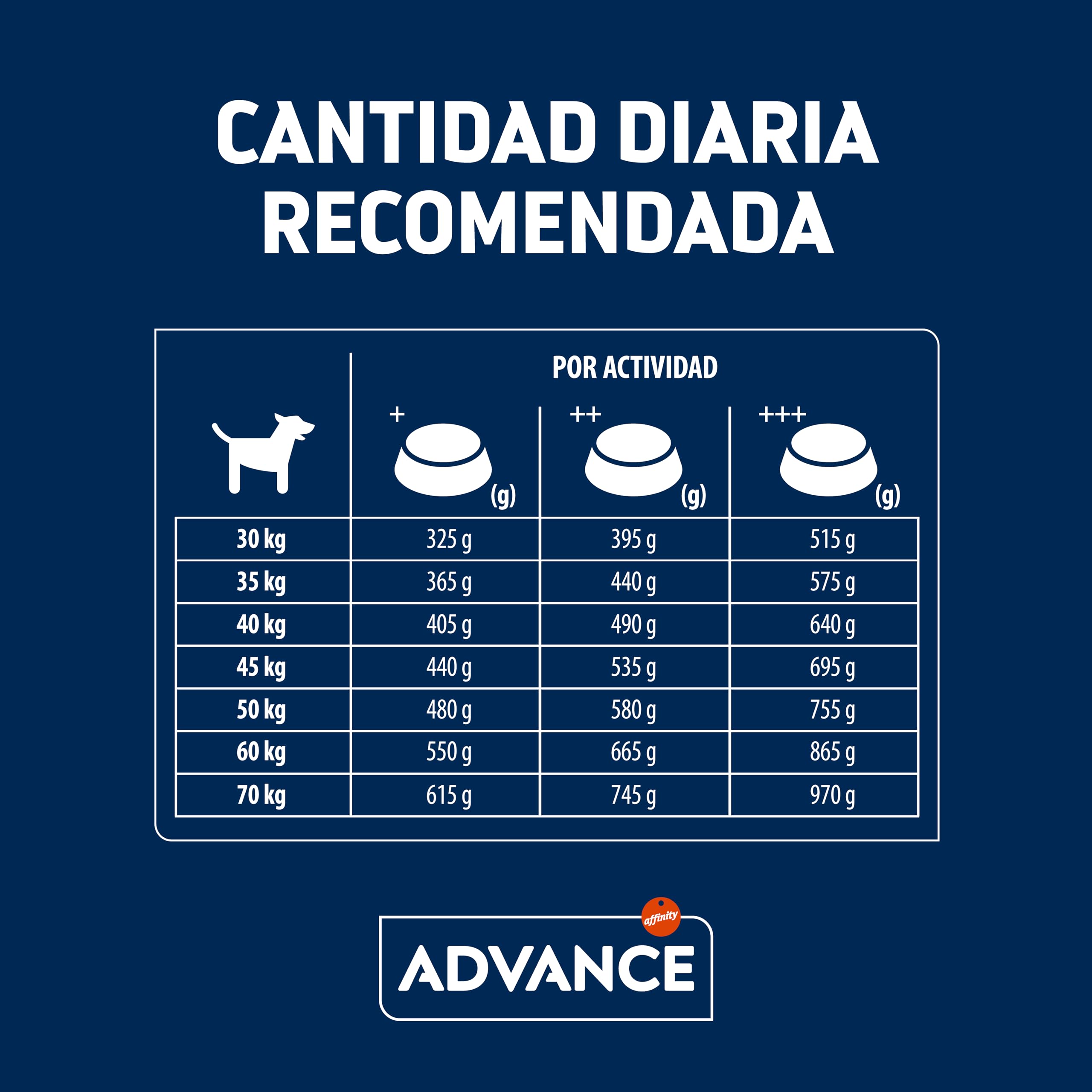 Advance Maxi Senior, Pienso para Perros Senior (+6 años) de Razas Grandes con Pollo, 12kg