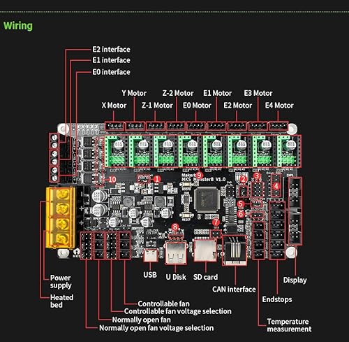 Makerbase Mks Mainboad Monster8 V2 32Bit Control Board 8 Axes For V2.4 Voron Vs Spider Octopus 3D Printer With 5 Packs Mks Tmc2209 V2.0 Stepper Motor Driver #TOP4