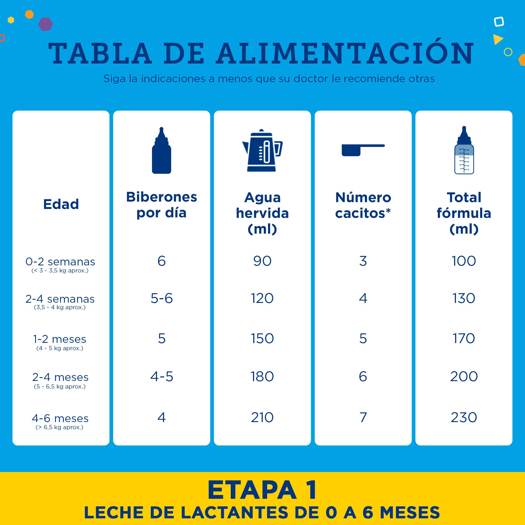 Enfamil Premium Complete 1 Leche infantil 400 g, para Lactantes de 0 a 6 Meses de Edad Fórmula para Bebés Recién Nacidos